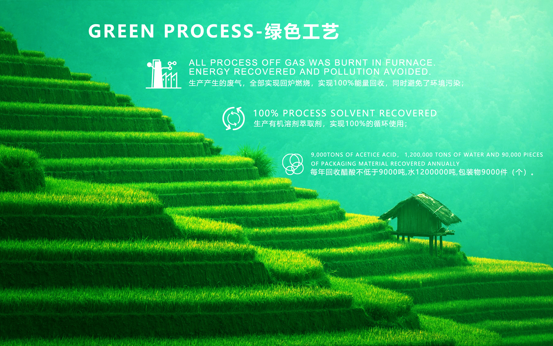 Green process